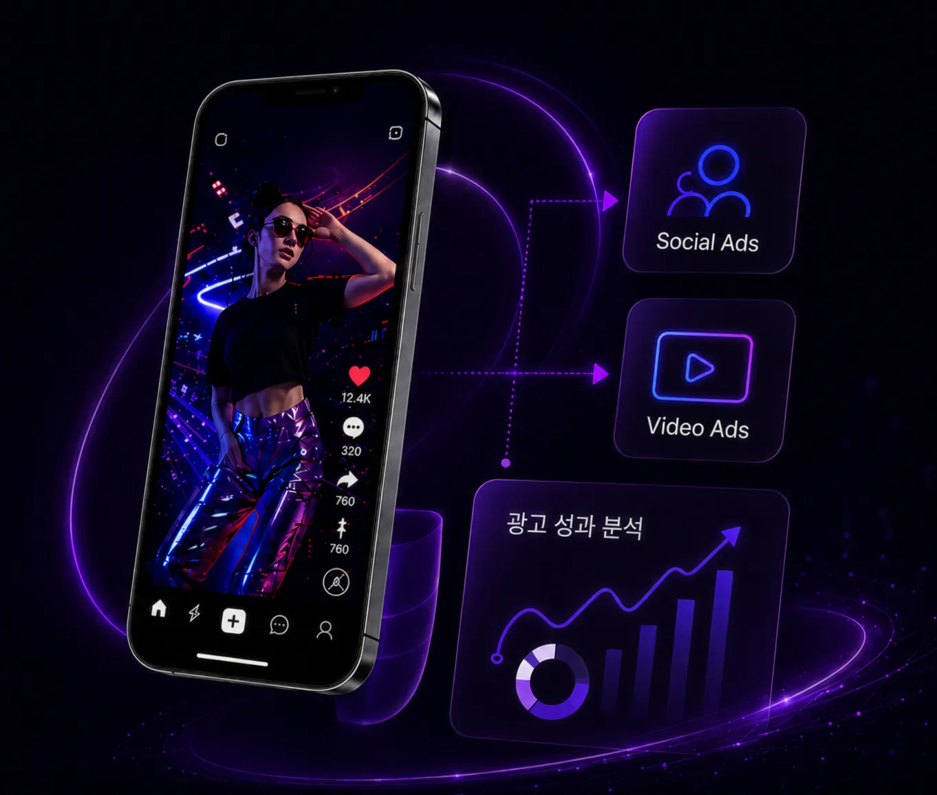 숏폼 콘텐츠를 메타 광고와 유튜브 광고에 연결하고 광고 성과를 분석하는 이미지